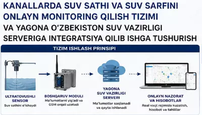 Интеграция системы онлайн мониторинга уровня и расхода воды с Единой информационной системой Министерства водного хозяйства Республики Узбекистан