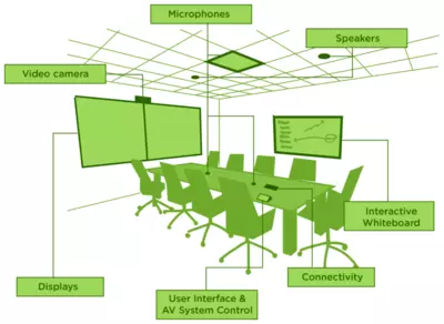 AV-интеграция. Установка проекторов, экранов, аудиосистем и видеоконференцсистем.