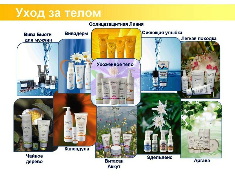 2. Уход за телом.jpeg