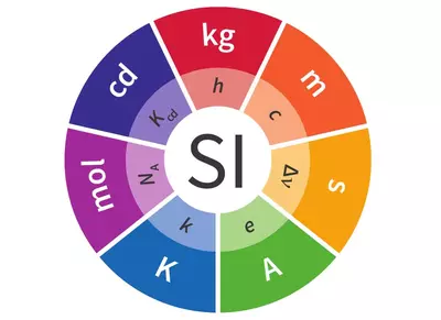 Измерительные оборудование