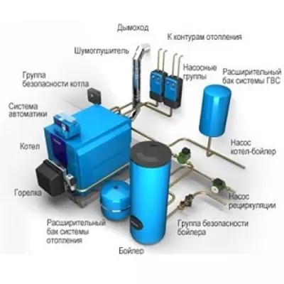 Energiya uskunalarini o'rnatish va sozlash