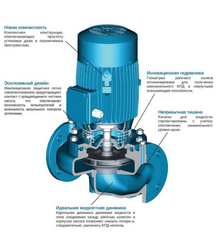 CALPEDA Насосы