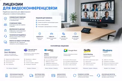 Лицензии для видеоконференцсвязи