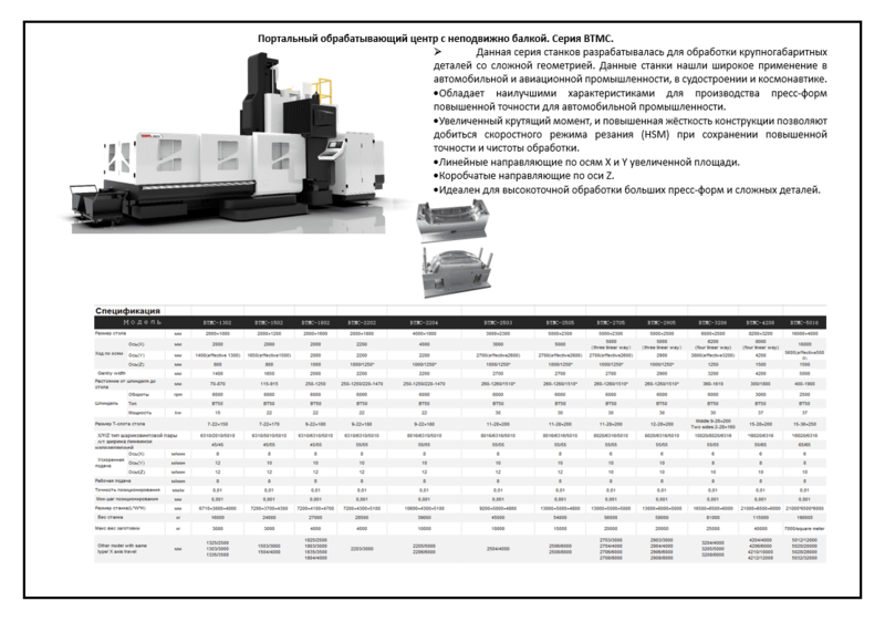 Портальный центр BTMC