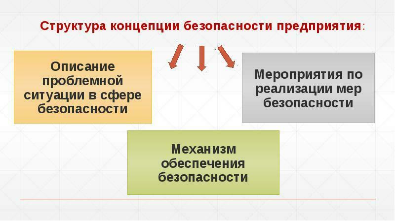 Структура ситем безопасности