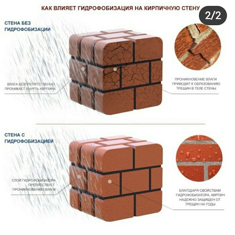 Гидрофобизатор AQWELL, Гидрофобизатор AQNESS и Лак по камню с мокрым эффектом WESTON